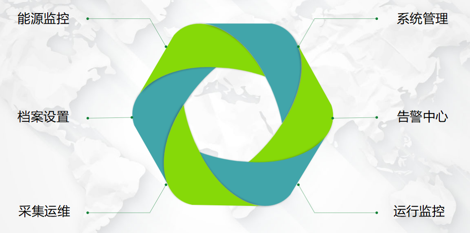 数据前置子系统