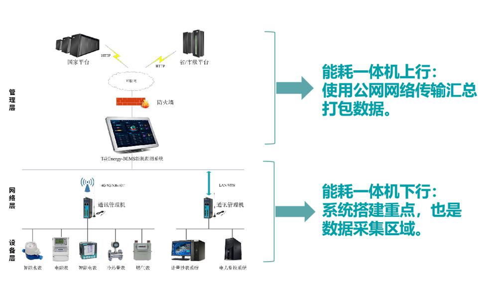 公共建筑能耗监测系统接线图