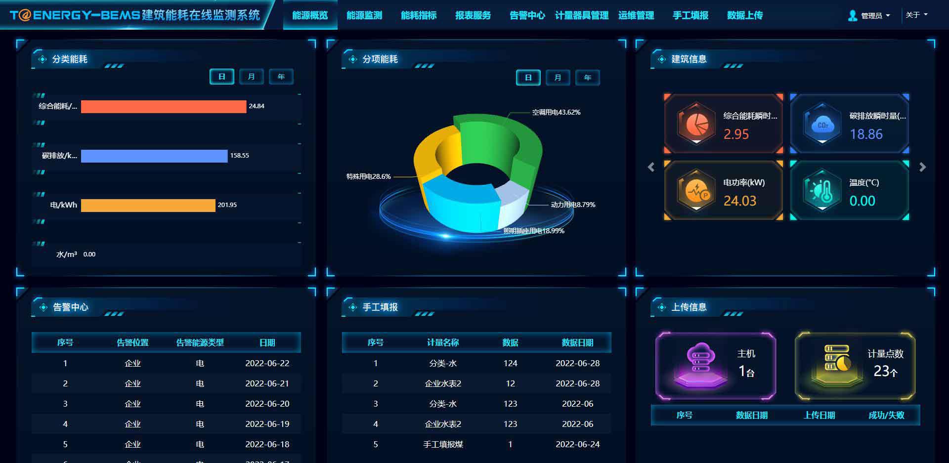 公共建筑能耗监测系统功能